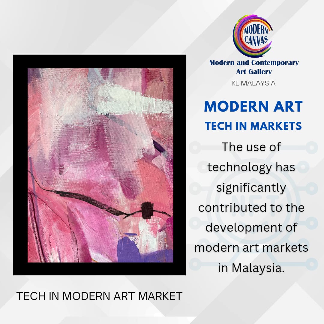 technology helps develop modern art markets